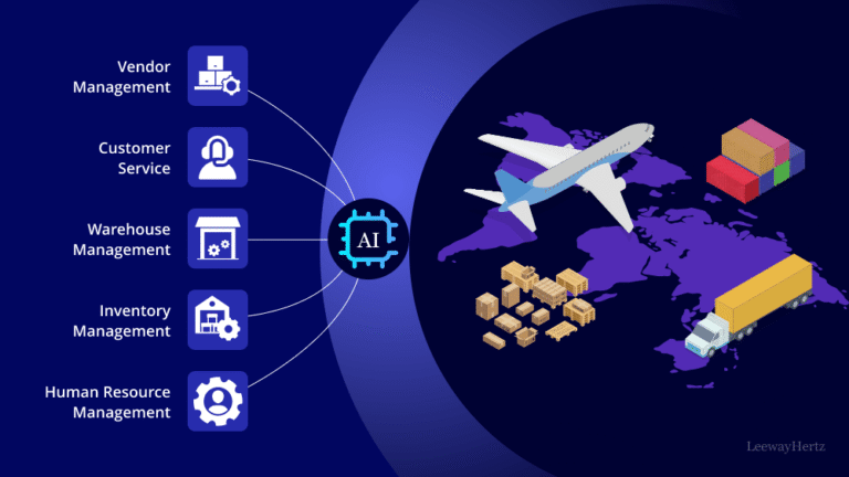 How AI is Transforming Supply Chain and Case Management for Enterprises